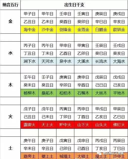 风水堂:纳音怎么来的?