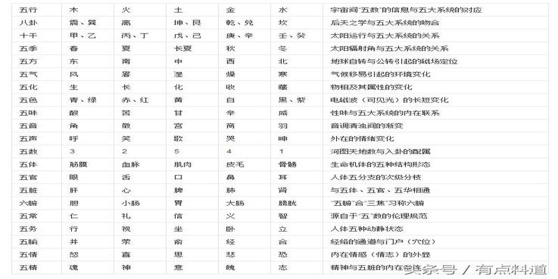 易奇文化：子水在十二地支中排行第一