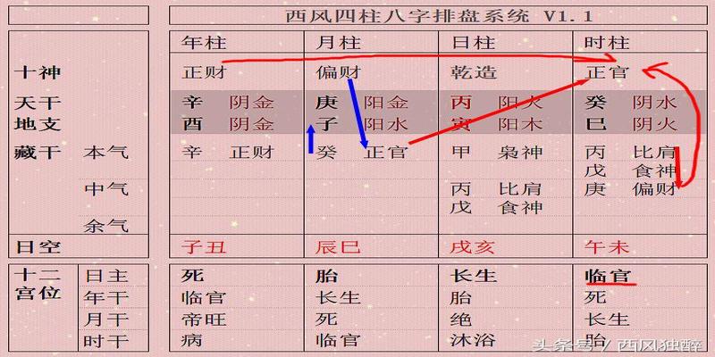 易道风水命理:八字格局决定婚姻、学业、人生等