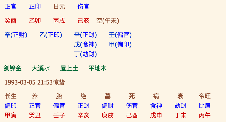 易道风水命理:八字格局决定婚姻、学业、人生等