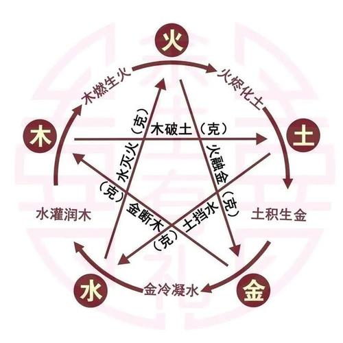 风水堂：五行缺木之人的侥幸数字