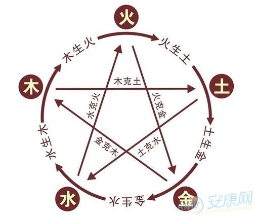 风水堂：五行缺木之人的侥幸数字