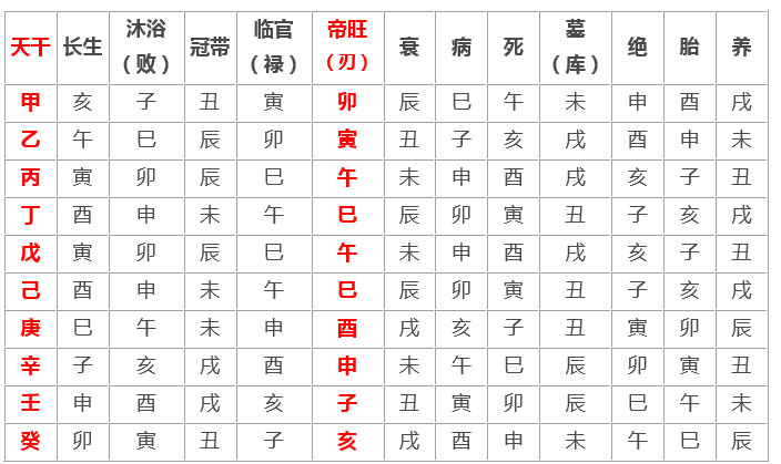 羊刃风水堂:羊刃羊刃的查法口诀