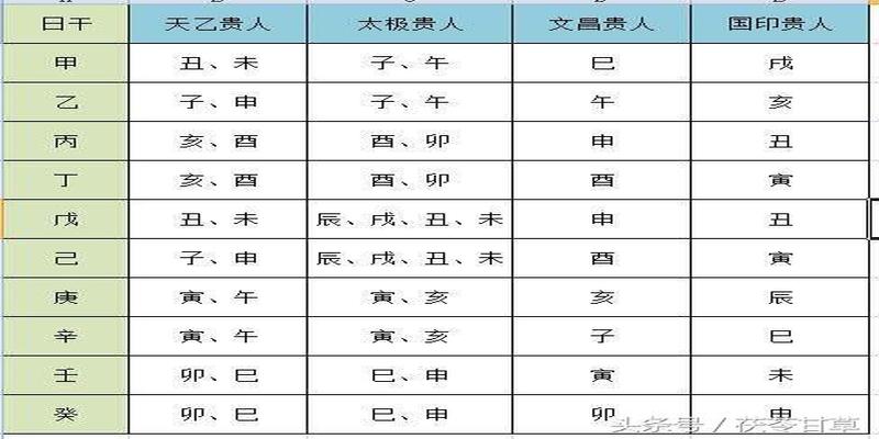 命中带天德贵人好吗？八字算命五行组合不佳