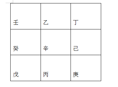 三奇风水堂:天上三奇庚戊甲丁