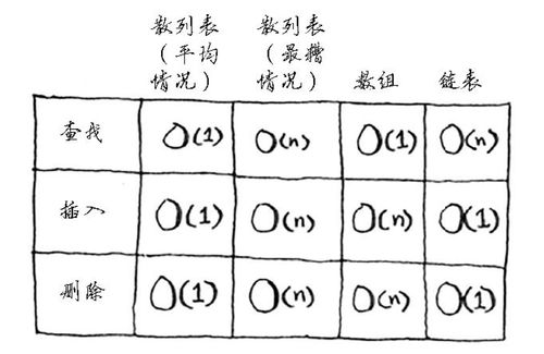 八字流年神煞表，以及八字神煞详解对应的知识点