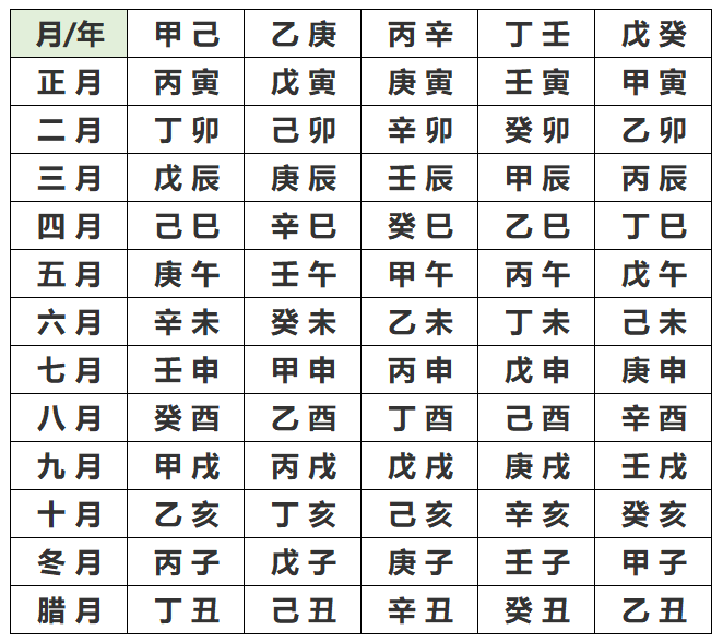 甲午日不同时辰生人的命运解析三命通会