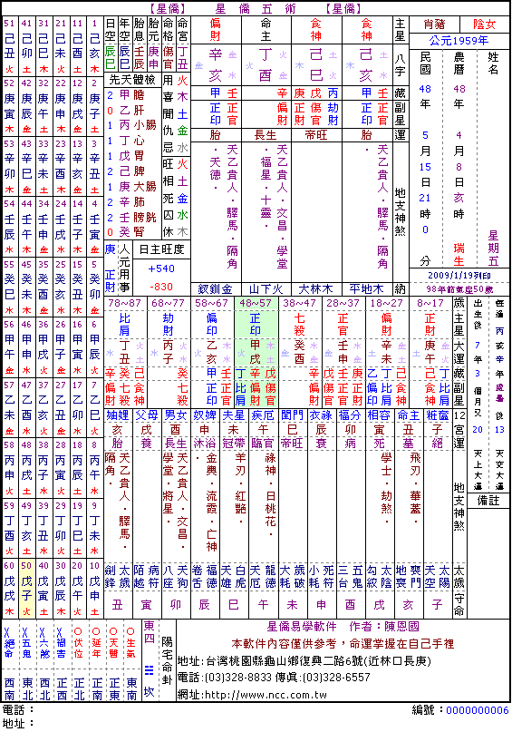 易道风水命理:八字算命中禄神的分类及查法