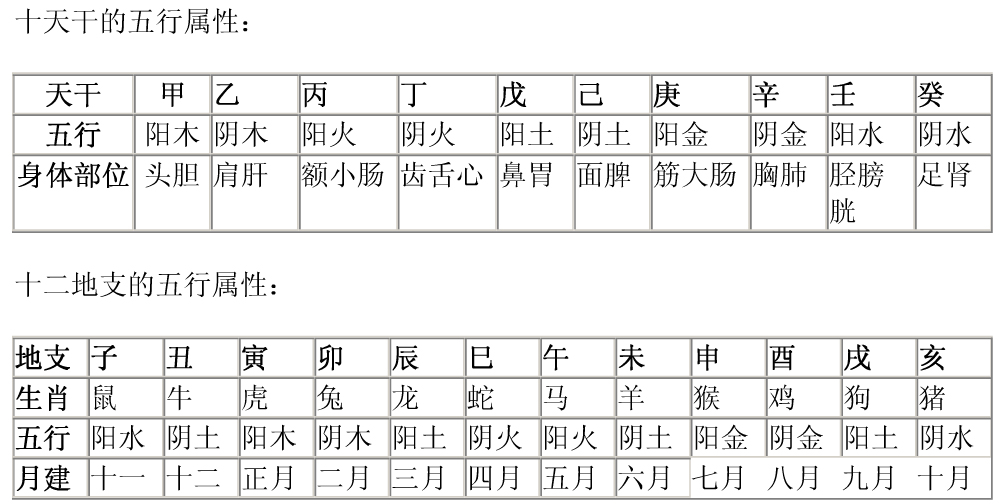 （李向东）十二五行属性古书《类经图翼·五行统论》