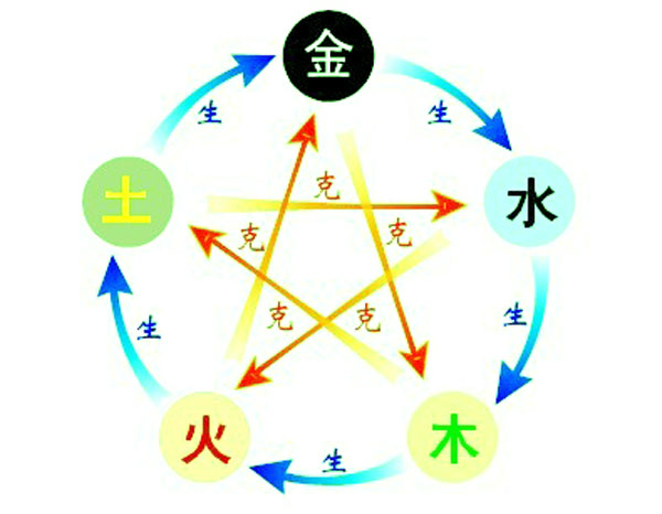 人的五行八字怎么推算，怎么算出八字和五行