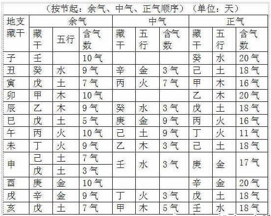 风水堂:生辰八字命格查询