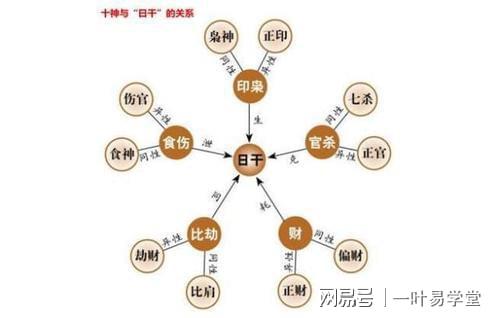 风水堂：劫财格的命好不好