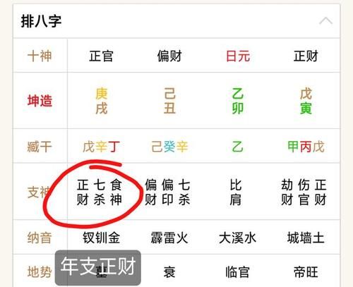 八字帮看身强身弱月份为主，全面分析!