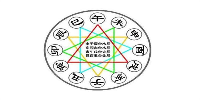 八字帮看身强身弱月份为主，全面分析!