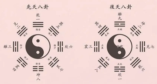 风水堂：后天八卦数字1到9