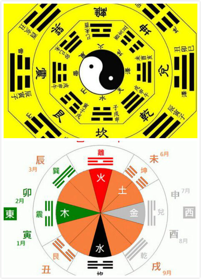 风水堂：后天八卦数字1到9