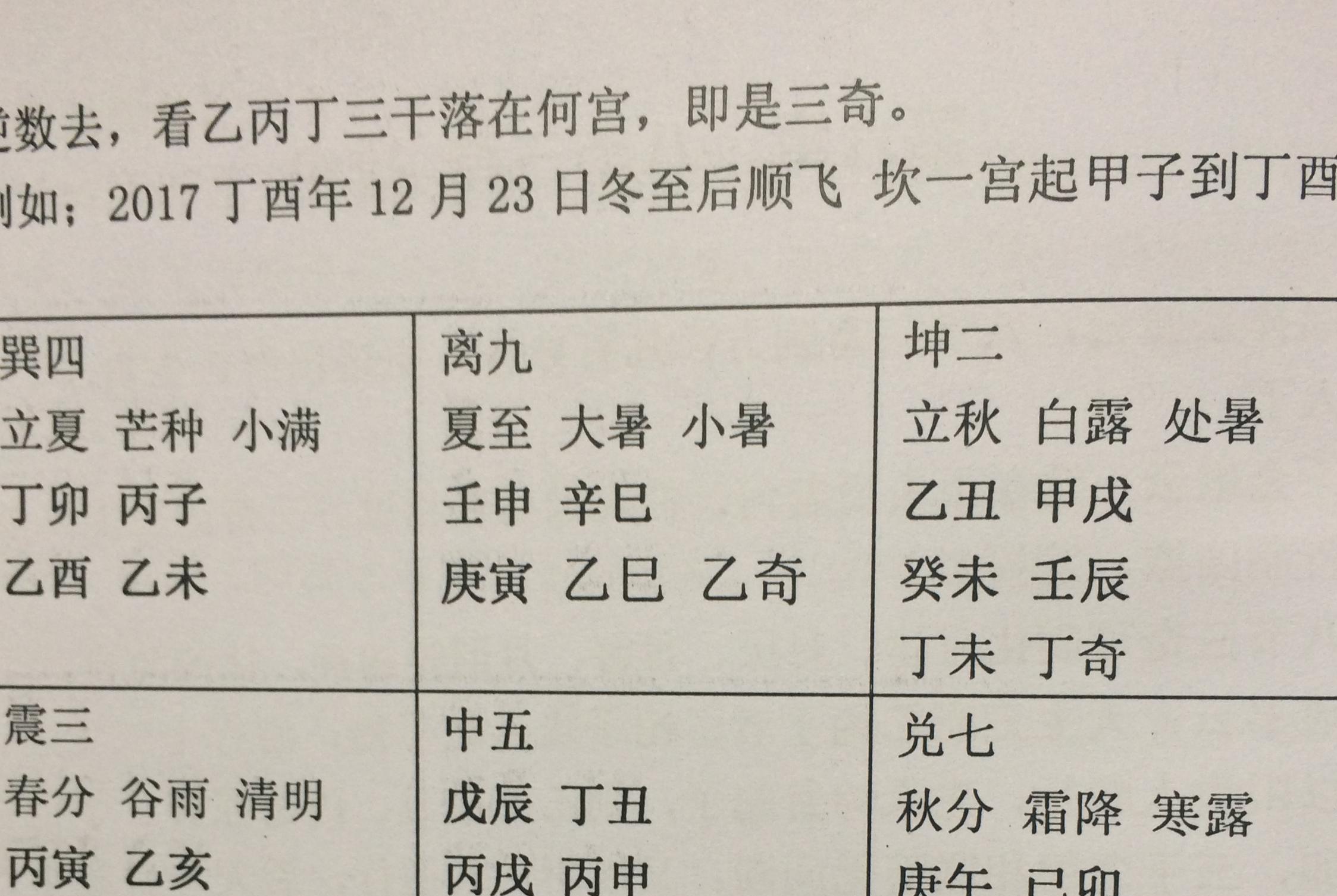 风水堂:八字中偏三奇是什么意思