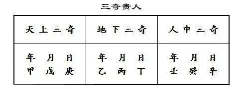 风水堂:八字中偏三奇是什么意思