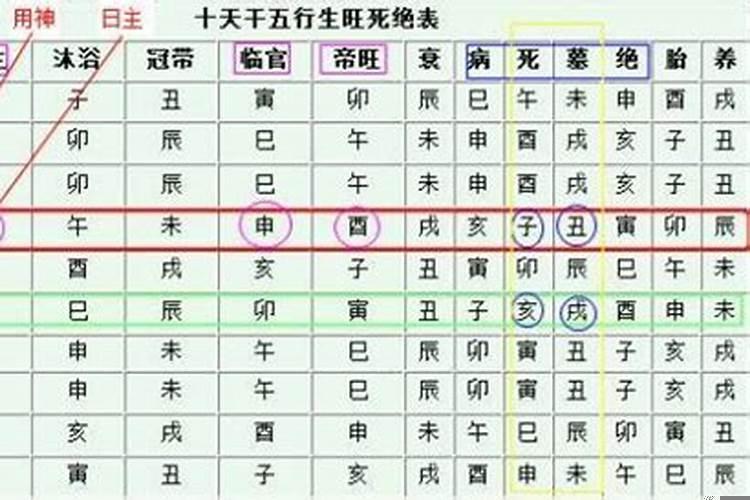 八字身弱有印比帮身,走财运会如何?