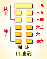 复卦互卦错卦（46）：升卦（地风升）