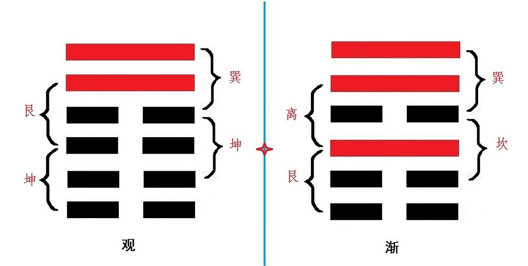 复卦互卦错卦（46）：升卦（地风升）