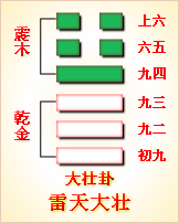 复卦互卦错卦（46）：升卦（地风升）