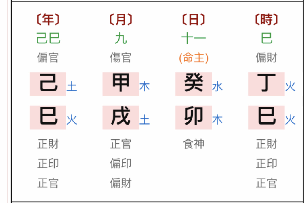 风水堂:财格分为三个小格