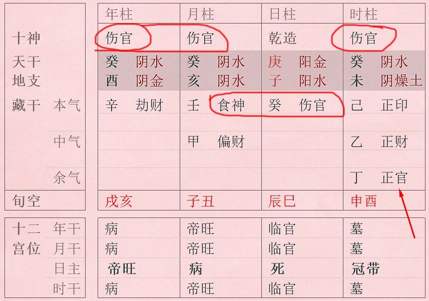 风水堂:冬金见火的八字