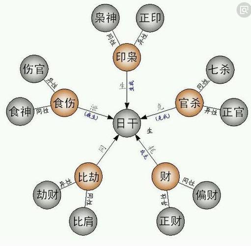 风水堂:冬金见火的八字