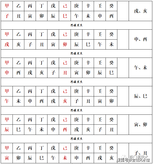 空亡风水堂:空亡不能归于神煞之中