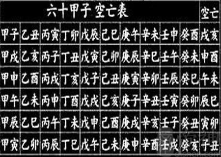 八字中,四柱出现全部空亡,要怎么去看这样的八字空亡神煞