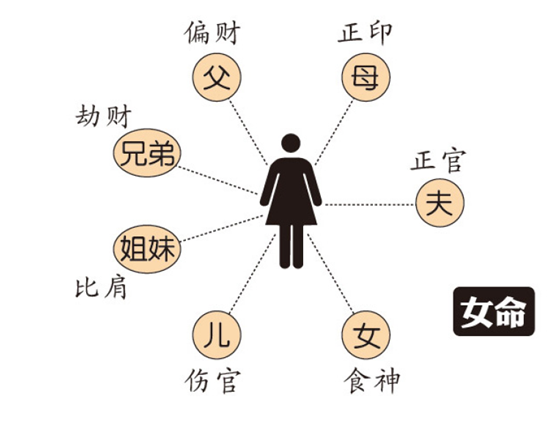 风水堂:年干偏财，不喜被破