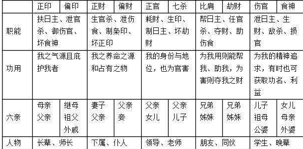 风水堂:年干偏财，不喜被破