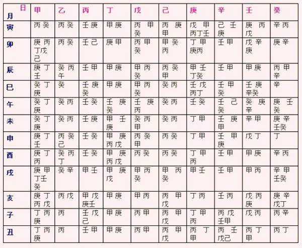 八字用神取用表八字格局取神运势，八字预测博大精深