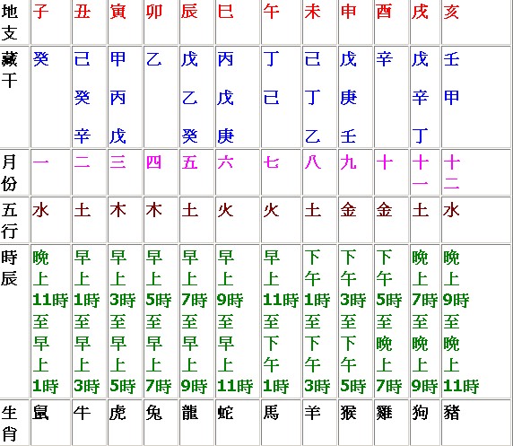 戊寅日几月出生好出生在日亥月财源滚滚