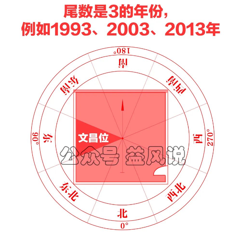 风水堂:什么是文昌贵人?文昌星贵人的查法和命理分析