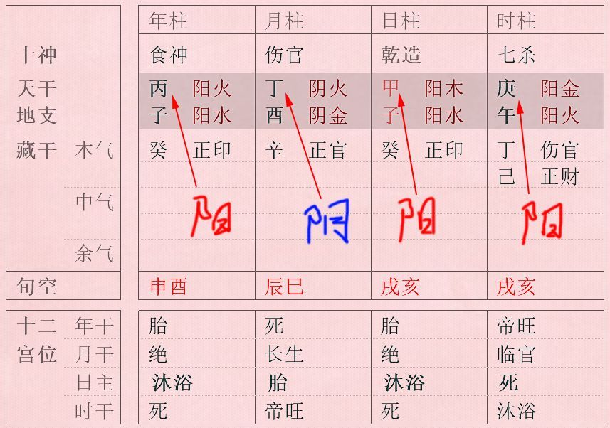 易学鬼手即兴创作，有感而发，内心的孤独只有寄托于命理