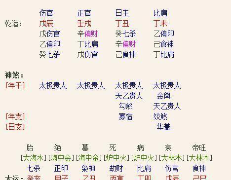 风水堂：八字是否有从政的信息