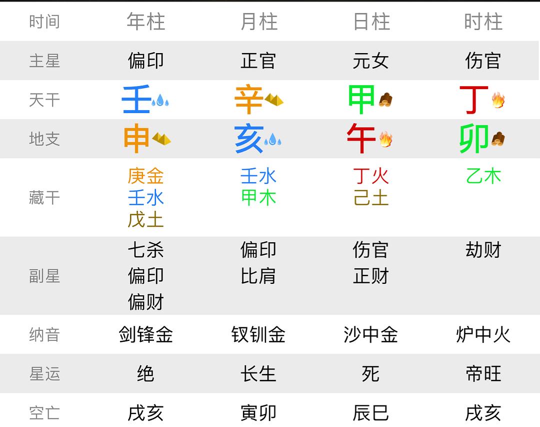 风水堂：八字是否有从政的信息