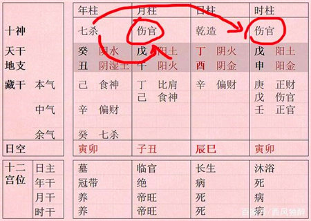 风水堂:伤官合杀是怎么回事