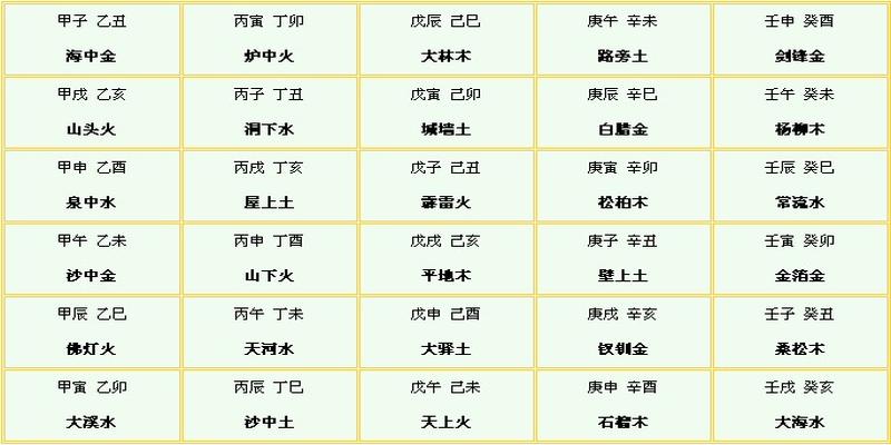 风水堂：四柱原命局的稳定结构