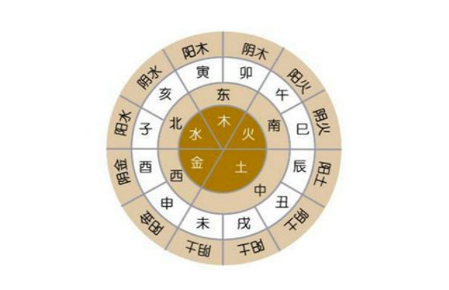 风水堂:八字天干与地支的基础知识