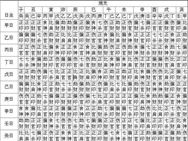 风水堂:关于刑的问题，《渊平海子》只言相刑