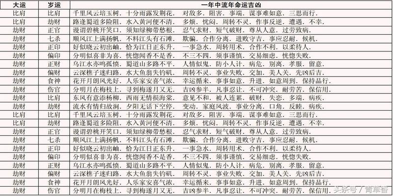 八字算命学遇2021流年大运,坐官杀总体运程