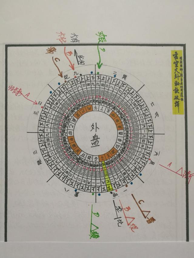 玄空玄空风水学的基本常识和口诀