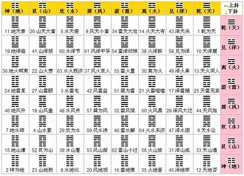 玄空玄空风水学的基本常识和口诀