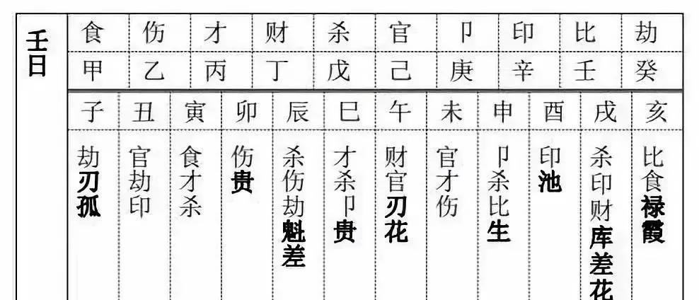 八字中胎元里的羊刃将星羊刃是什么意思