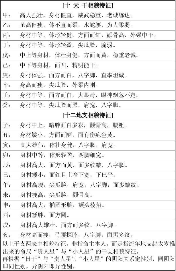 太极贵人多易学预示你适合学习什么样的偏门？