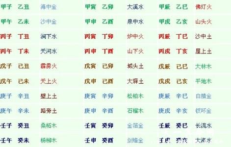 八字入门：二零二年一月廿二，你知道吗？