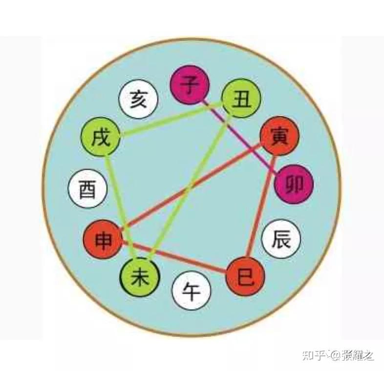 一泓风水堂:干支生克的使用方法